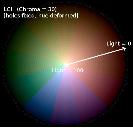 LCH color deformed