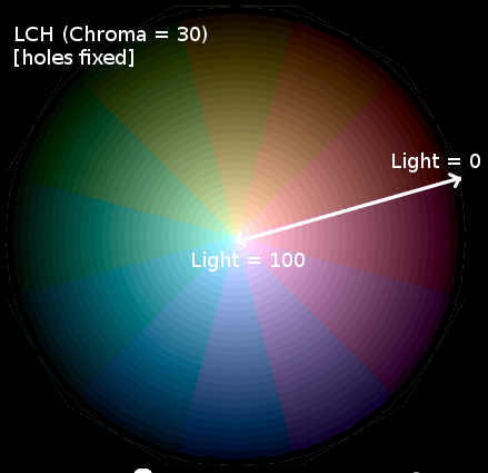 LCH color wheel holes fixed