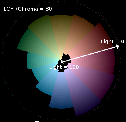 LCH color wheel holes
