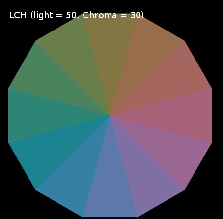 LCH color whee